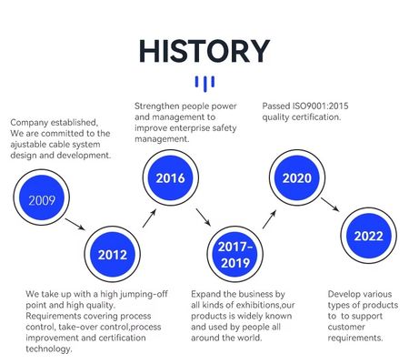 ชุดลุปเคเบิลสแตนเลสที่มีตะขอสําหรับระบบสายแขวน
